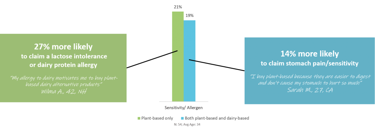 Allergen_and_intolerance_motivations